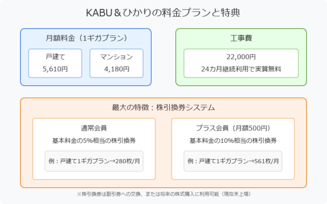 カブアンドひかり
