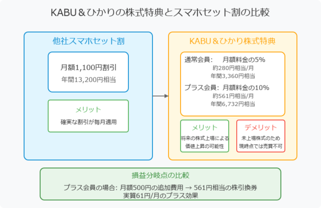 カブアンドひかり