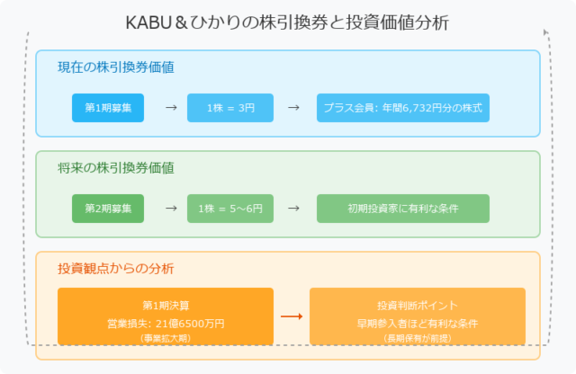 カブアンドひかり