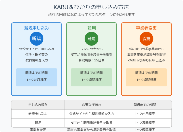 カブアンドひかり