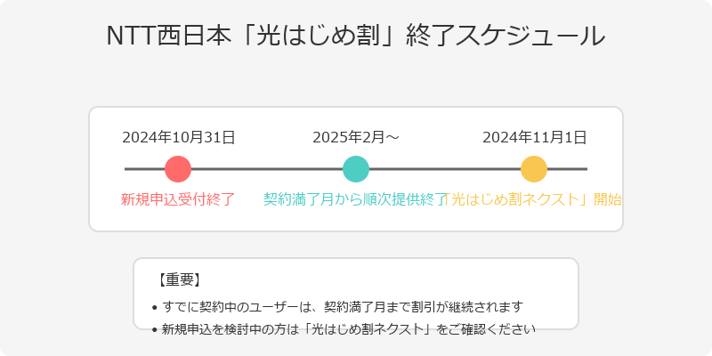 光はじめ割