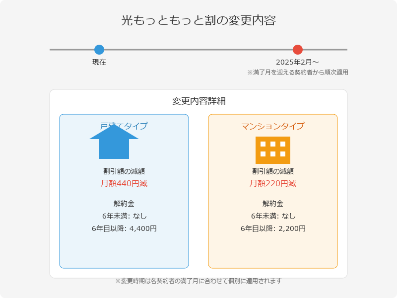 光もっともっと割