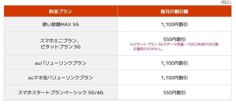 auセット割