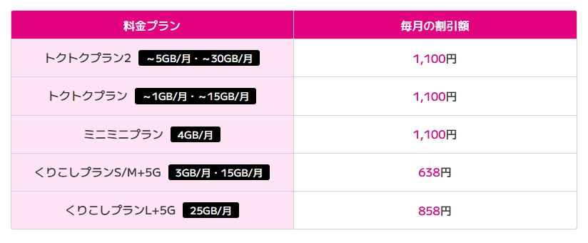 UQセット割