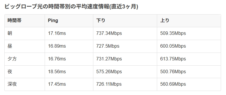 ビッグローブ光