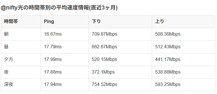 nifty光