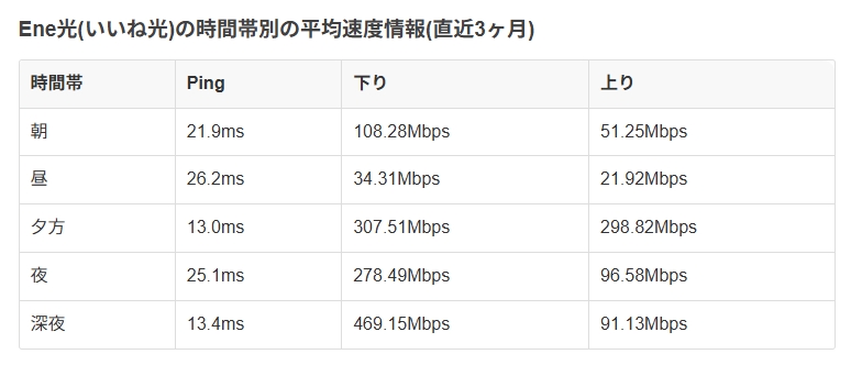 ene光