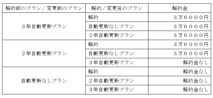 CSR光