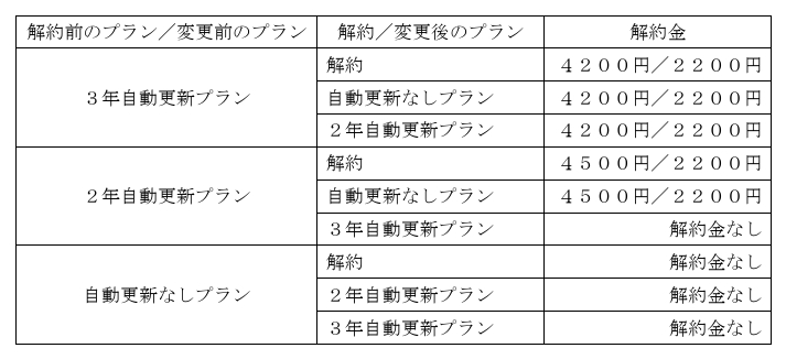 CSR光
