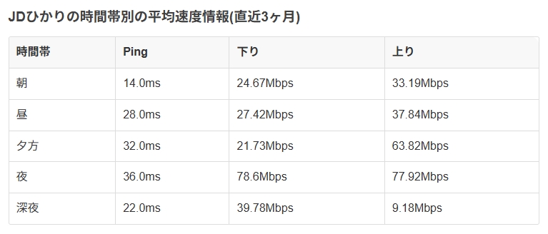 JD光