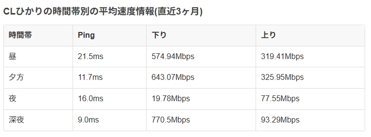 CL光