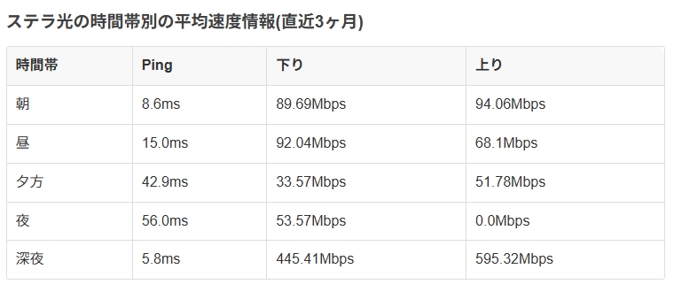 ステラ光