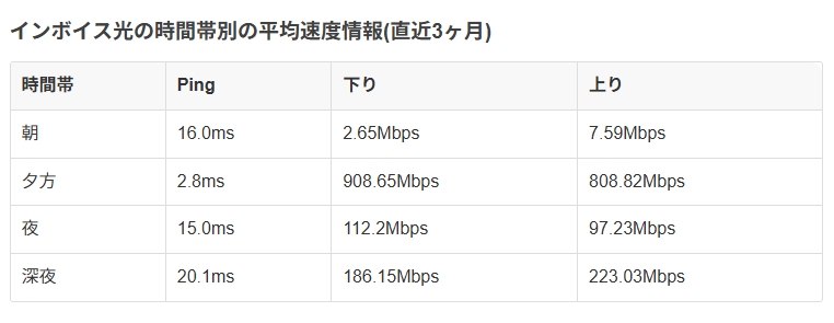 インボイス光