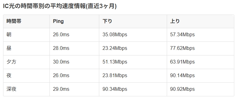 IC光