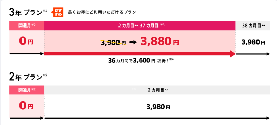 28306