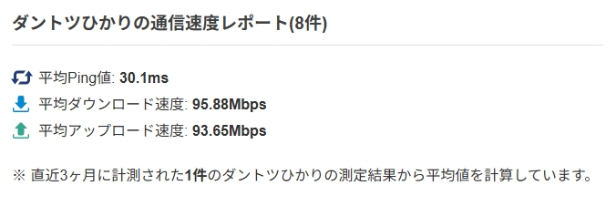 ダントツネット