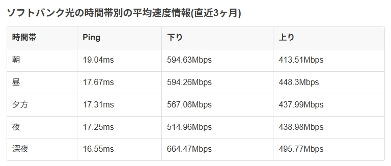 ソフトバンク光