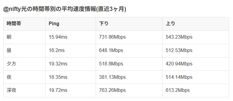 nifty光
