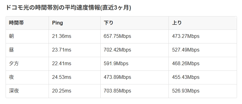 ドコモ光