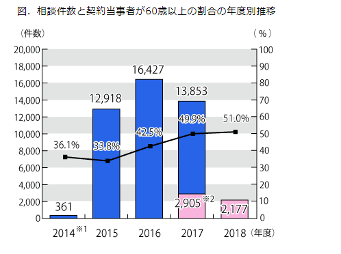 ドコモ光の勧誘停止方法と勧誘電話の対処法をわかりやすく解説