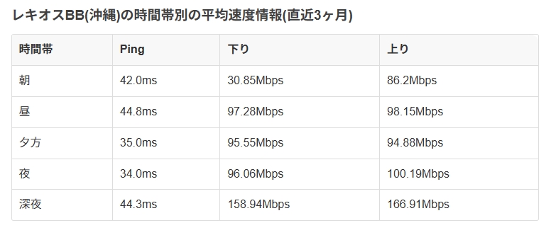 レキオスBB
