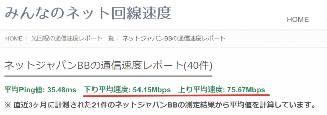 ネットジャパンBBの通信速度レポート
