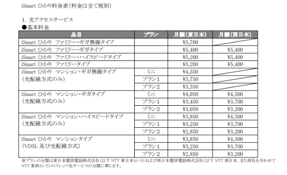 iSmartひかり料金表