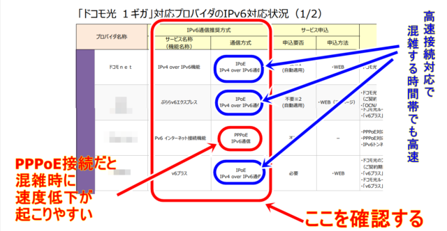 ドコモ光の評判は最悪 実際利用してわかったメリット デメリット 21年