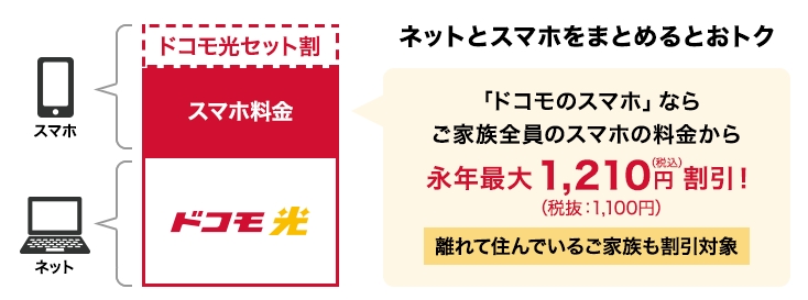 ドコモ光