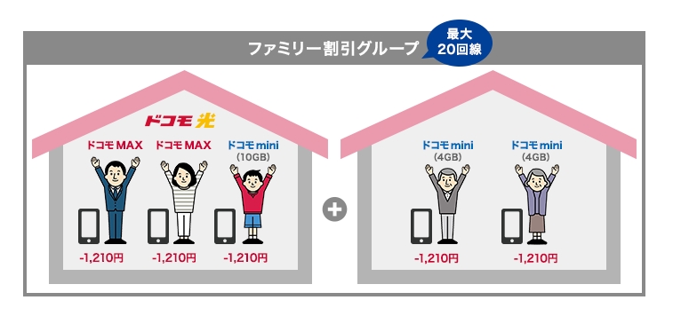 ドコモ光