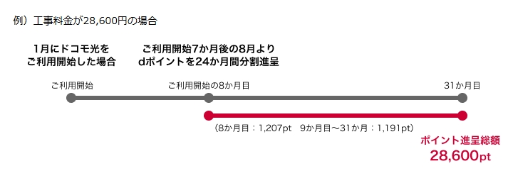 ドコモ光