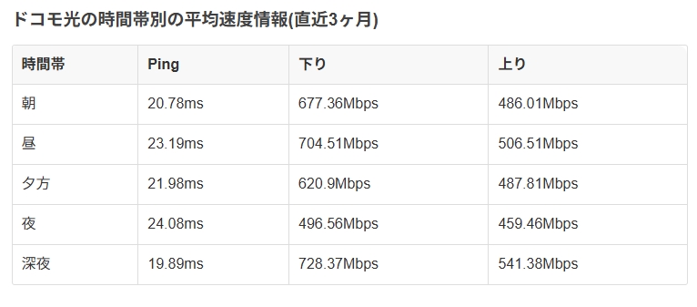 ドコモ光