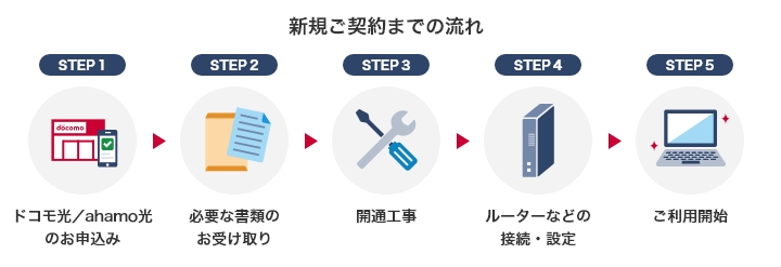 ドコモ光