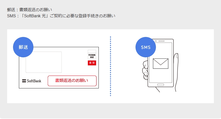 ソフトバンク光