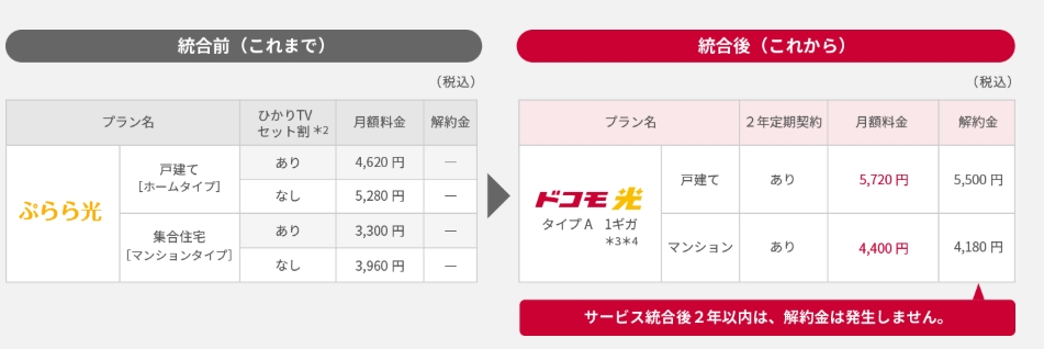 ぷらら