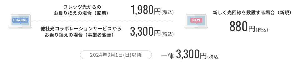 ビック光