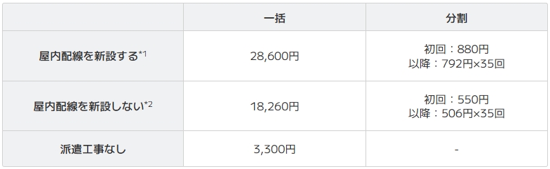 ビッグローブ光