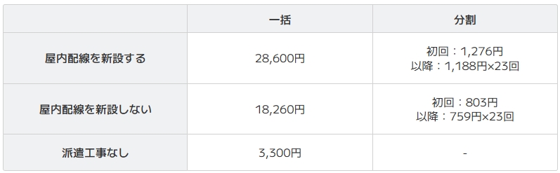 ビッグローブ光