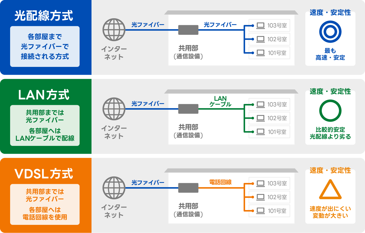 マンション