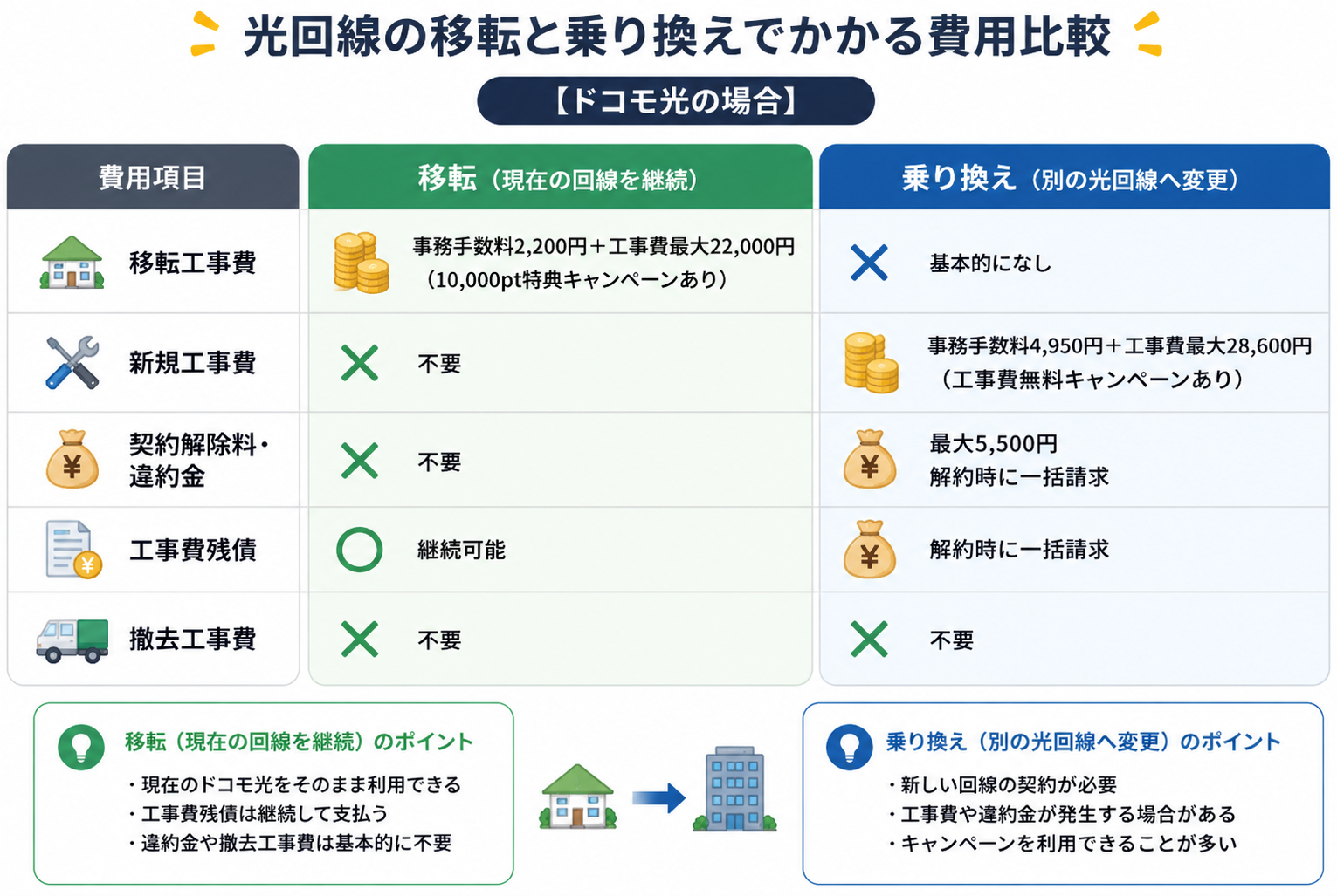 比較表
