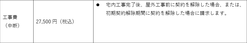 スピード光　工事費（中断）