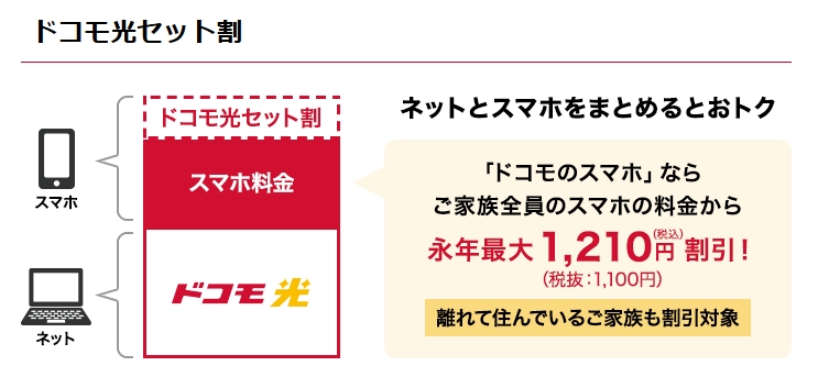 ドコモ光セット割