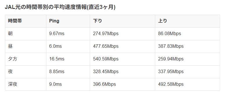 JAL光