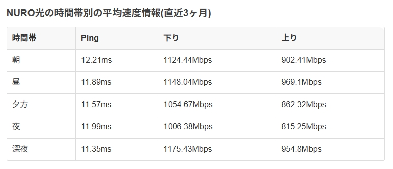 NURO光