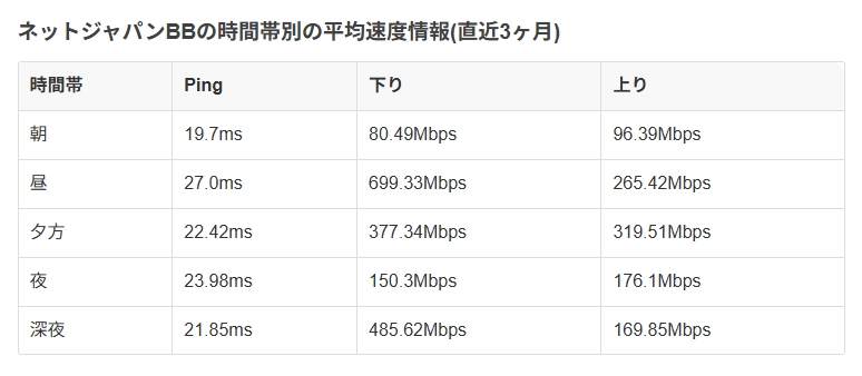 ネットジャパンBB速度画像